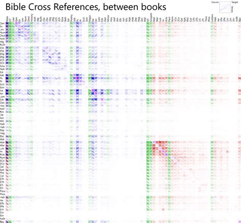 Cross Reference Search .